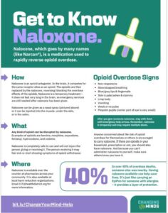 Get to know Naloxone flyer.